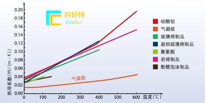 玻璃纖維棉,巖棉,硅酸鋁氈