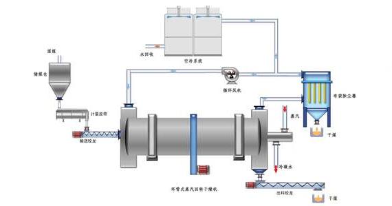 蒸汽<a href=http://www.epet.net.cn/e/tags/?tagname=%E9%98%80%E9%97%A8%E4%BF%9D%E6%B8%A9%E5%A5%97 target=_blank class=infotextkey><a href=http://www.epet.net.cn/e/tags/?tagname=%E9%98%80%E9%97%A8%E4%BF%9D%E6%B8%A9 target=_blank class=infotextkey>閥門保溫</a>套</a>