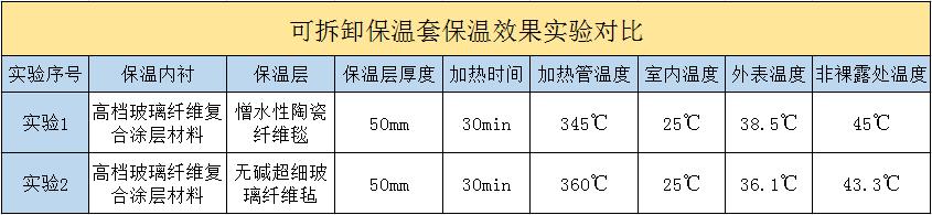 <a href=http://www.epet.net.cn/e/tags/?tagname=%E5%8F%AF%E6%8B%86%E5%8D%B8%E4%BF%9D%E6%B8%A9%E5%A5%97 target=_blank class=infotextkey>可拆卸<a href=http://www.epet.net.cn/e/tags/?tagname=%E4%BF%9D%E6%B8%A9%E5%A5%97 target=_blank class=infotextkey>保溫套</a></a>