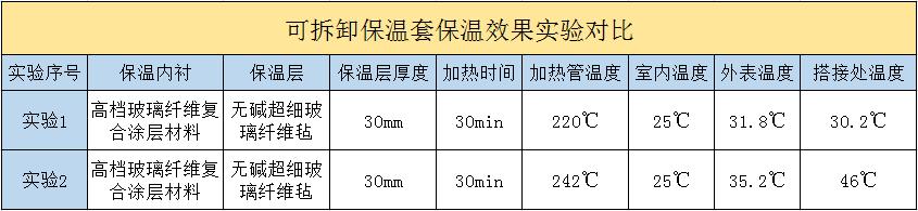 <a href=http://www.epet.net.cn/e/tags/?tagname=%E5%8F%AF%E6%8B%86%E5%8D%B8%E4%BF%9D%E6%B8%A9%E5%A5%97 target=_blank class=infotextkey>可拆卸<a href=http://www.epet.net.cn/e/tags/?tagname=%E4%BF%9D%E6%B8%A9%E5%A5%97 target=_blank class=infotextkey>保溫套</a></a>